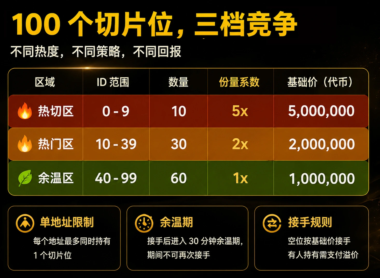 玩法介绍